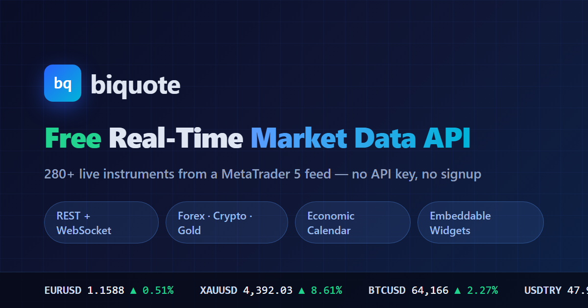 Free Market Data API Reference — Forex, Gold, Crypto, No Key | biquote